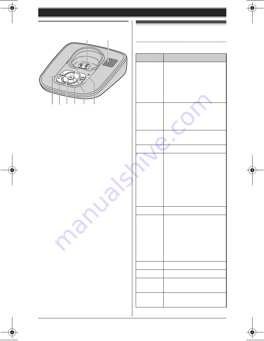 Panasonic KX-TG6482AL Скачать руководство пользователя страница 12