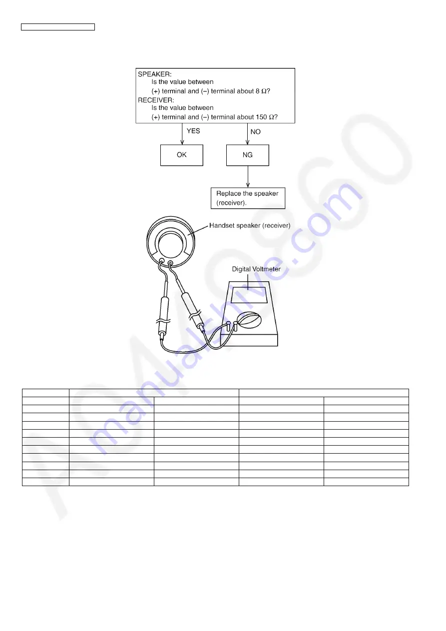 Panasonic KX-TG6521BXB Скачать руководство пользователя страница 56