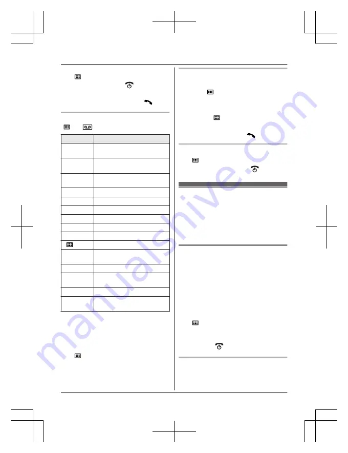 Panasonic KX-TG6801E Operating Instructions Manual Download Page 32