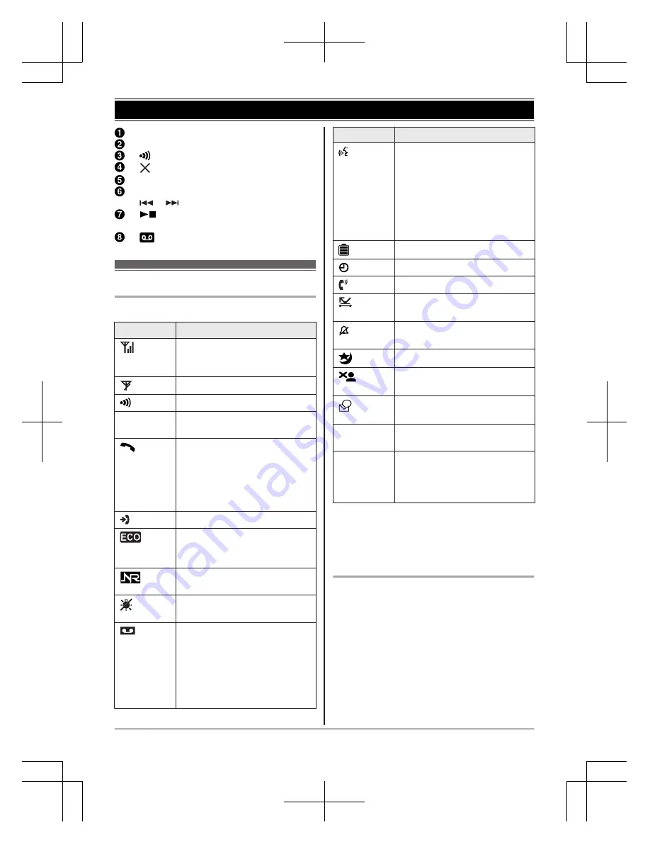 Panasonic KX-TG6811BX Operating Instructions Manual Download Page 12