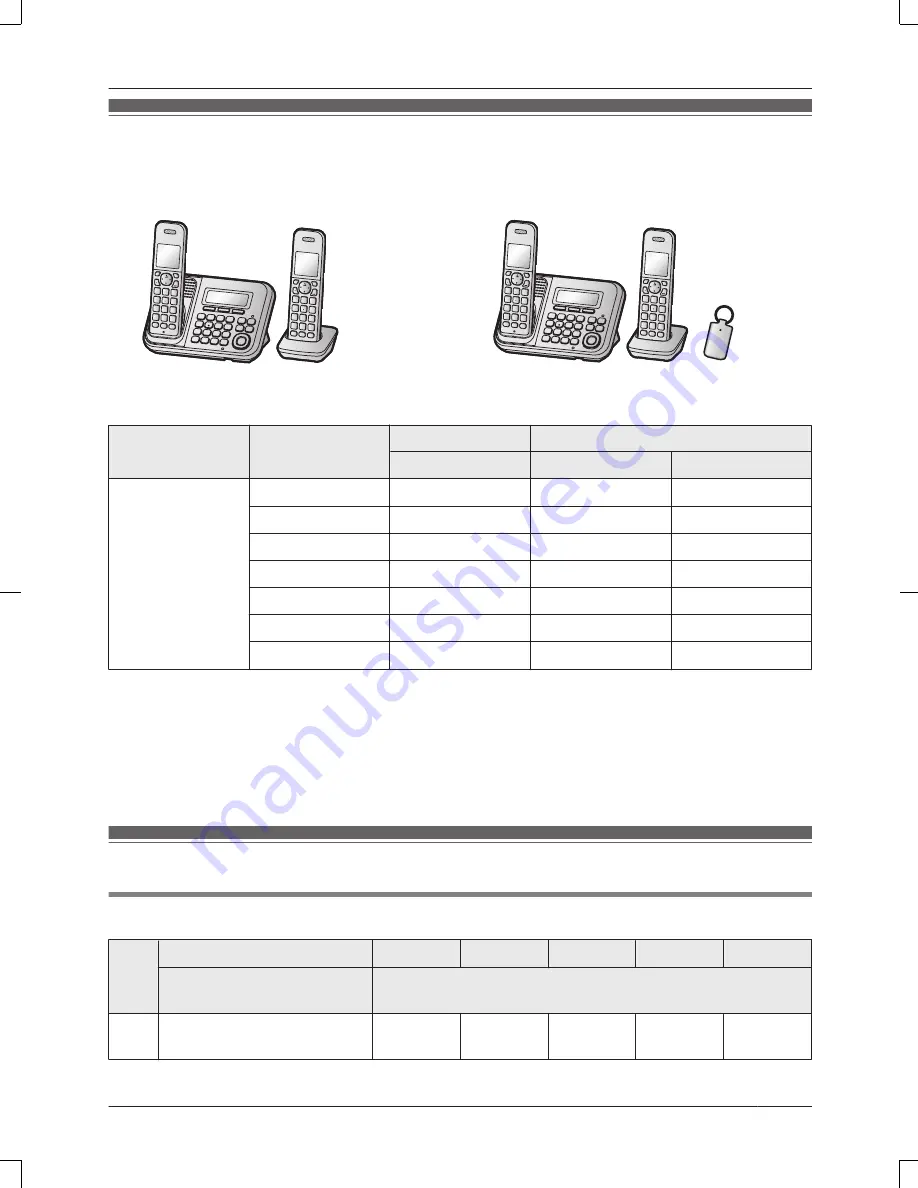 Panasonic KX-TG6843B Operating Instructions Manual Download Page 3