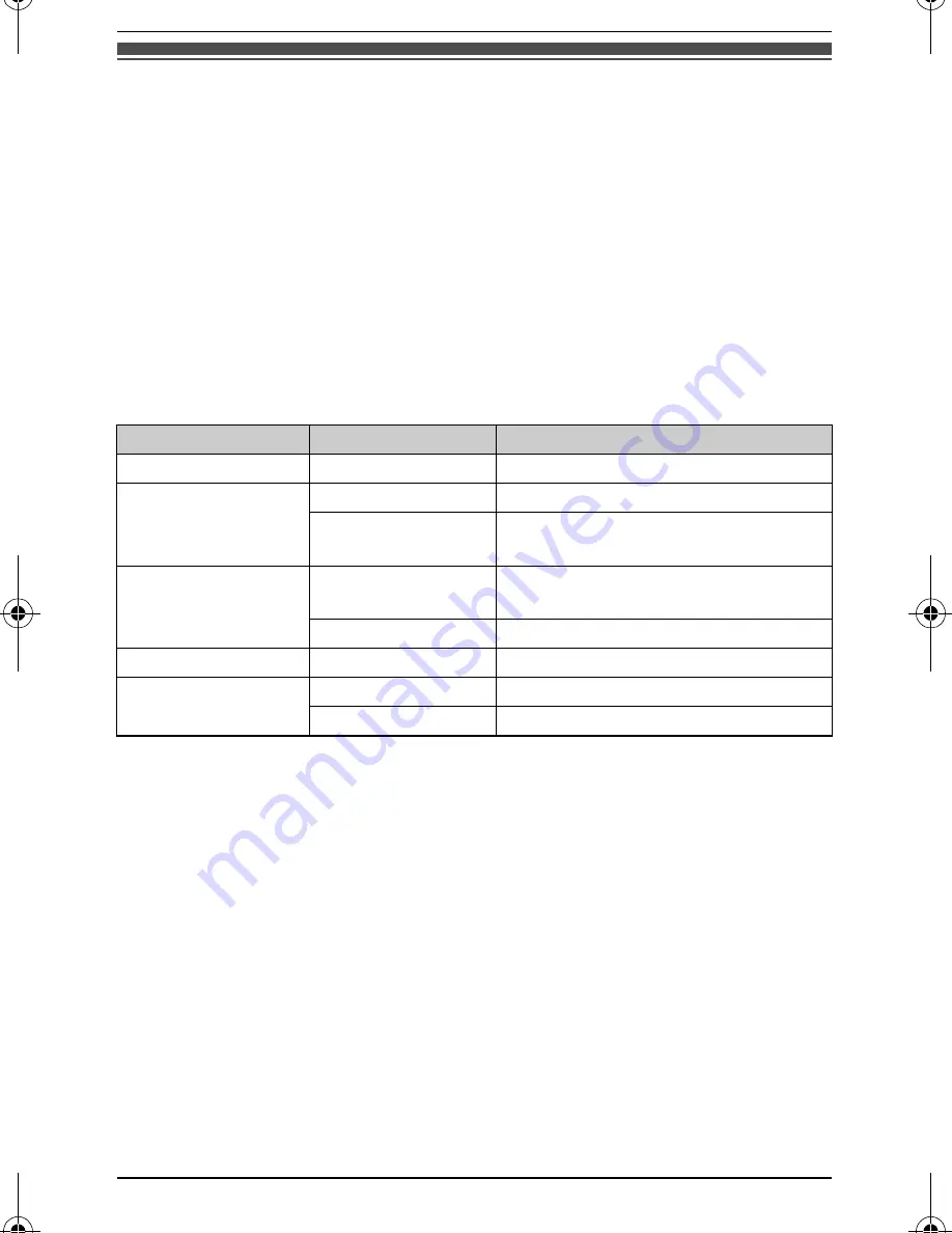 Panasonic KX-TG7200HK Operating Instructions Manual Download Page 17