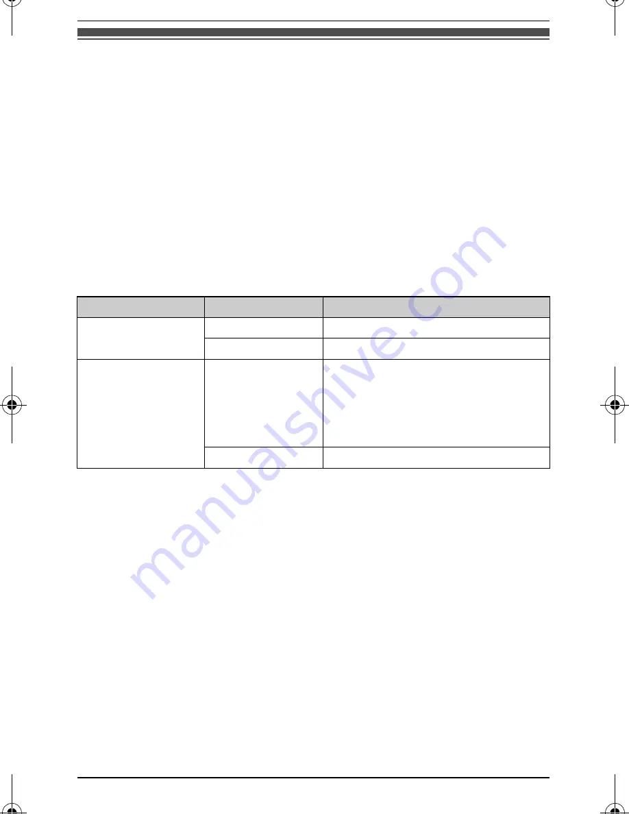 Panasonic KX-TG7200HK Operating Instructions Manual Download Page 18