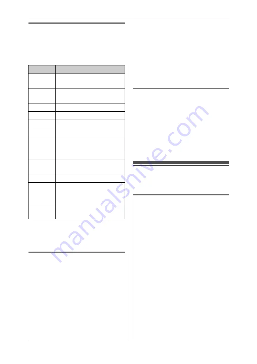 Panasonic KX-TG7301 Operating Instructions Manual Download Page 34