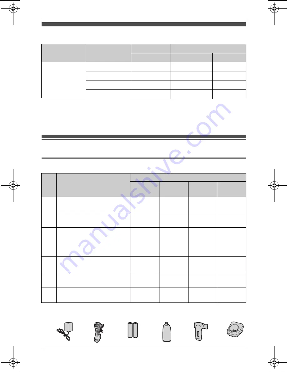 Panasonic KX-TG7431B Скачать руководство пользователя страница 3