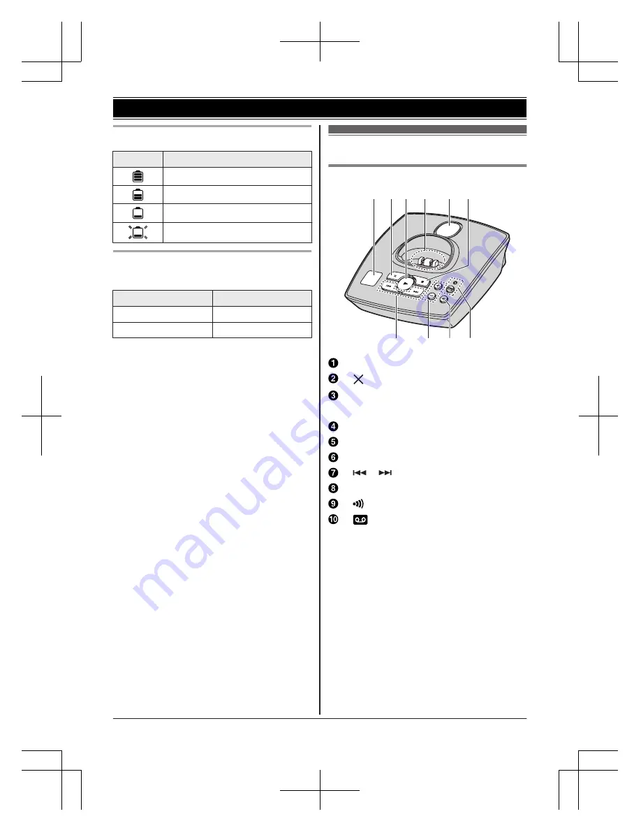 Panasonic KX-TG8032AL Скачать руководство пользователя страница 11