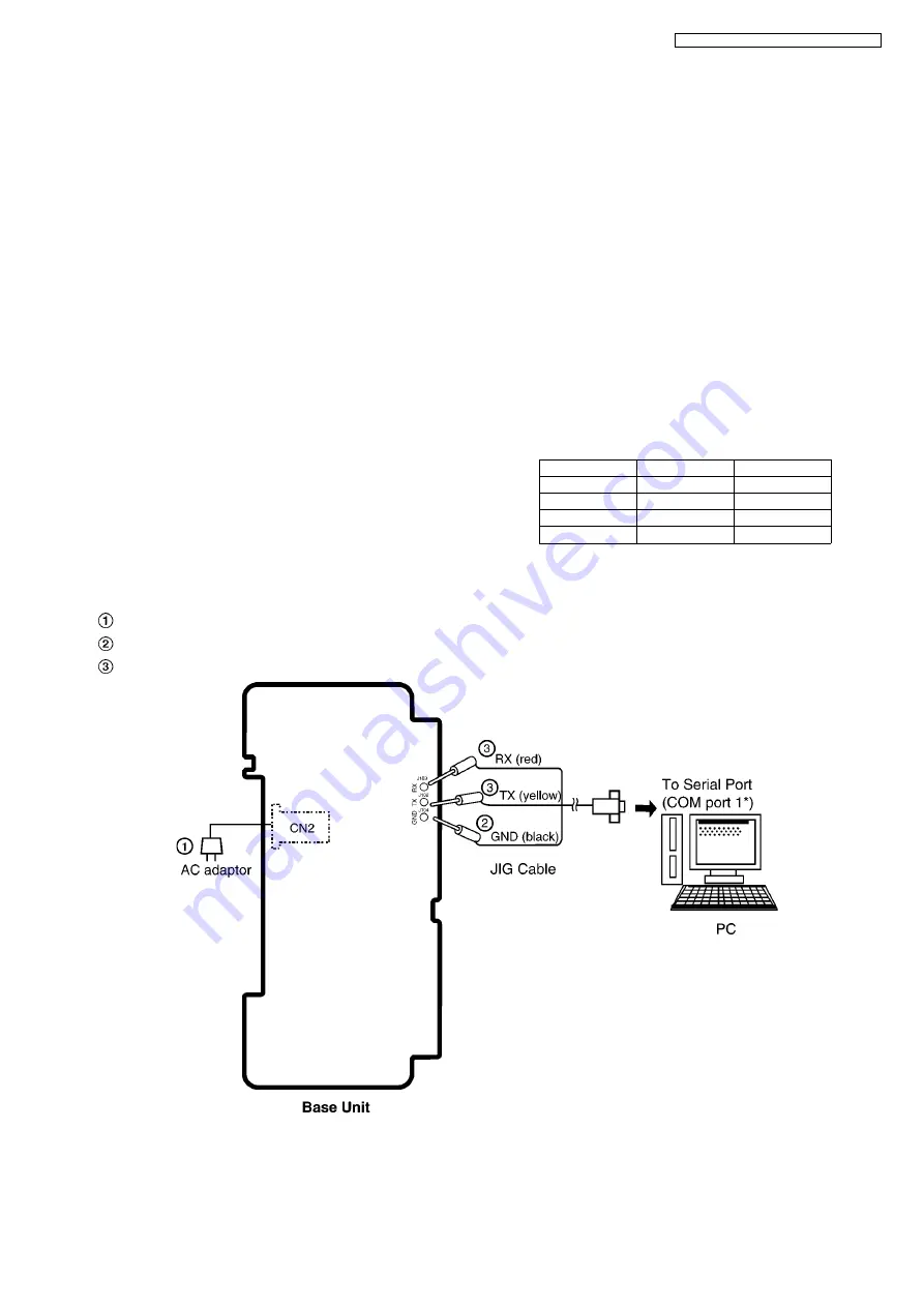 Panasonic KX-TG8105RU Service Manual Download Page 55