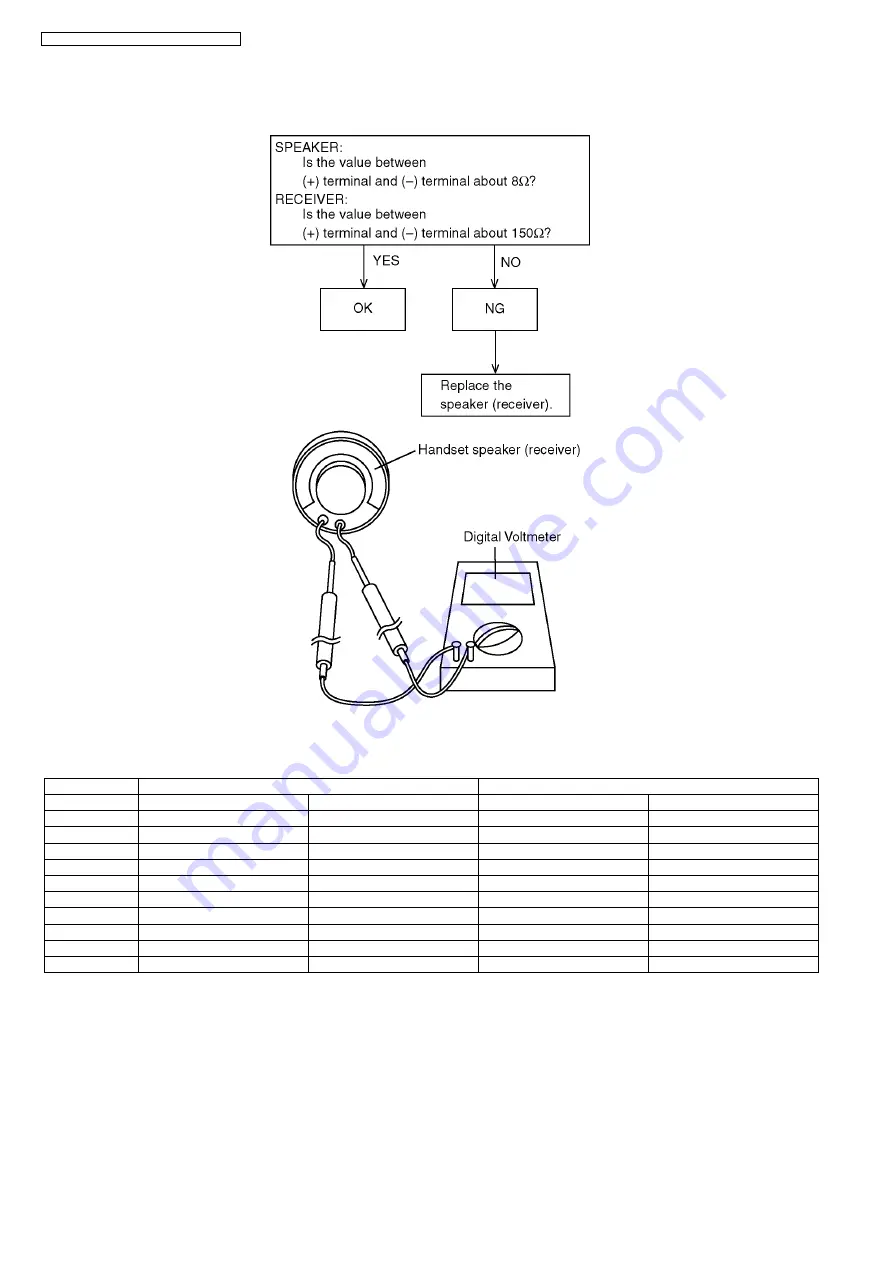 Panasonic KX-TG8105RU Service Manual Download Page 64