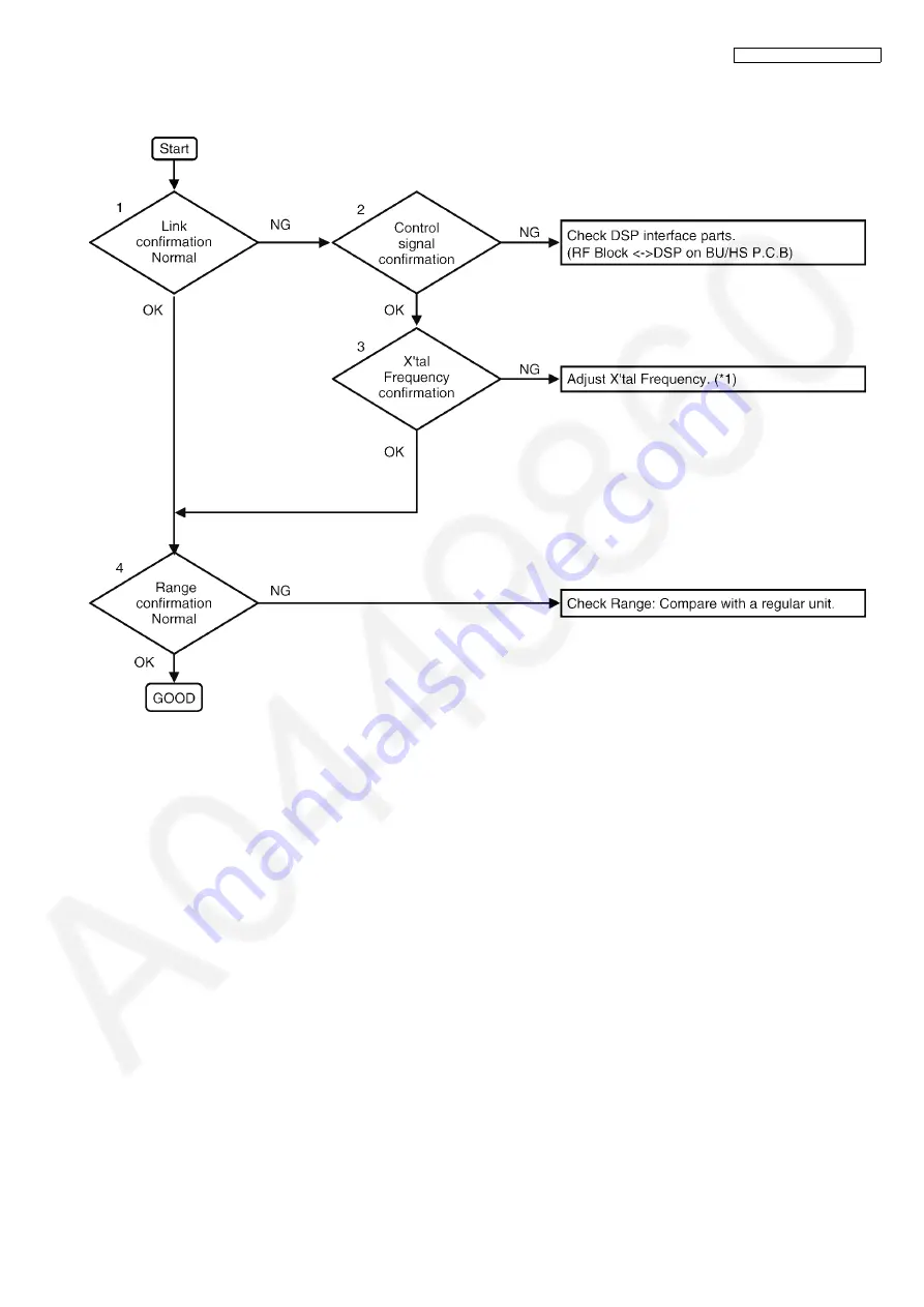 Panasonic KX-TG8200BXB Service Manual Download Page 39