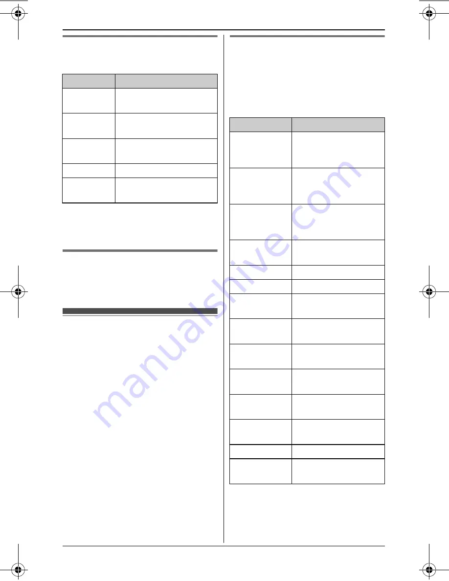 Panasonic KX-TG8321AL Operating Instructions Manual Download Page 38