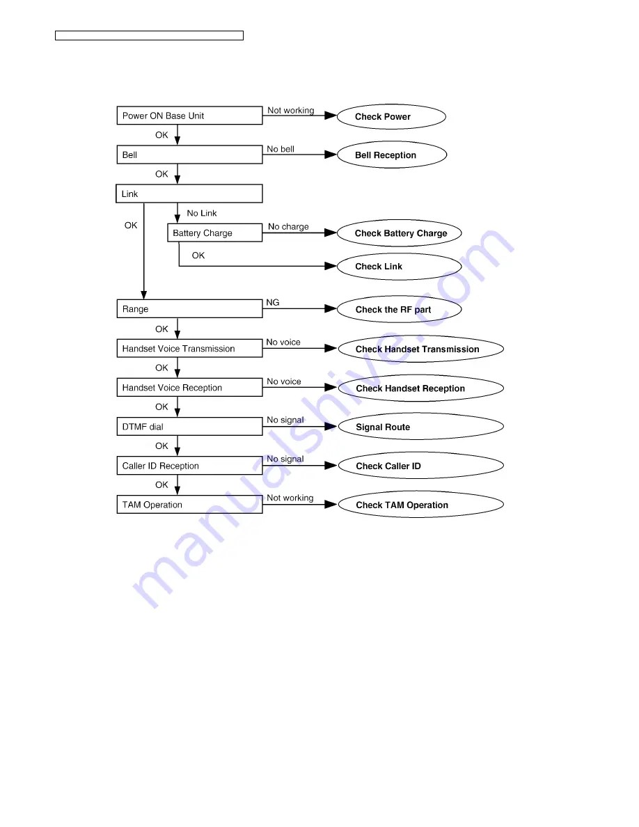 Panasonic KX-TG8421FXB Service Manual Download Page 36