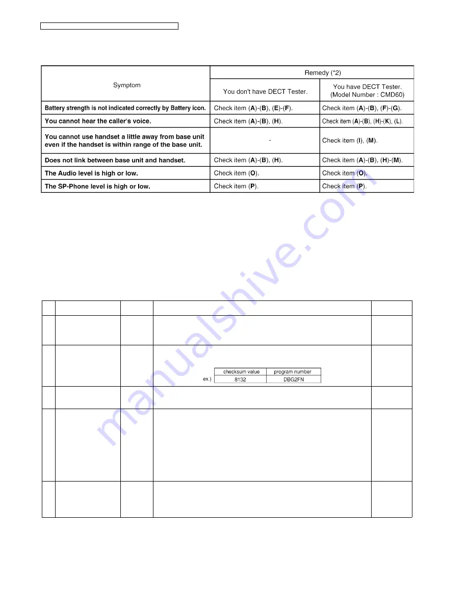 Panasonic KX-TG8421FXB Service Manual Download Page 52