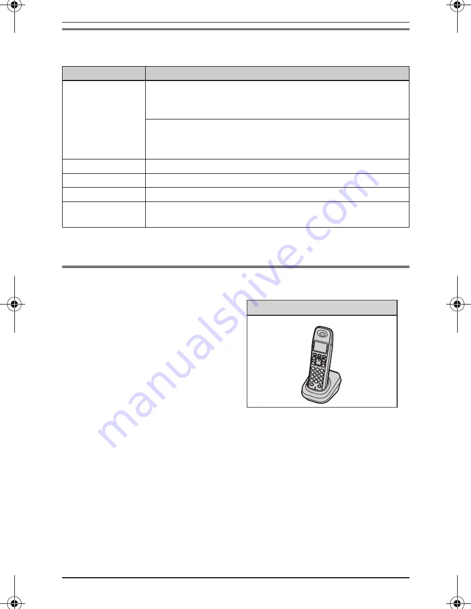 Panasonic KX-TG9321 Operating Instructions Manual Download Page 4