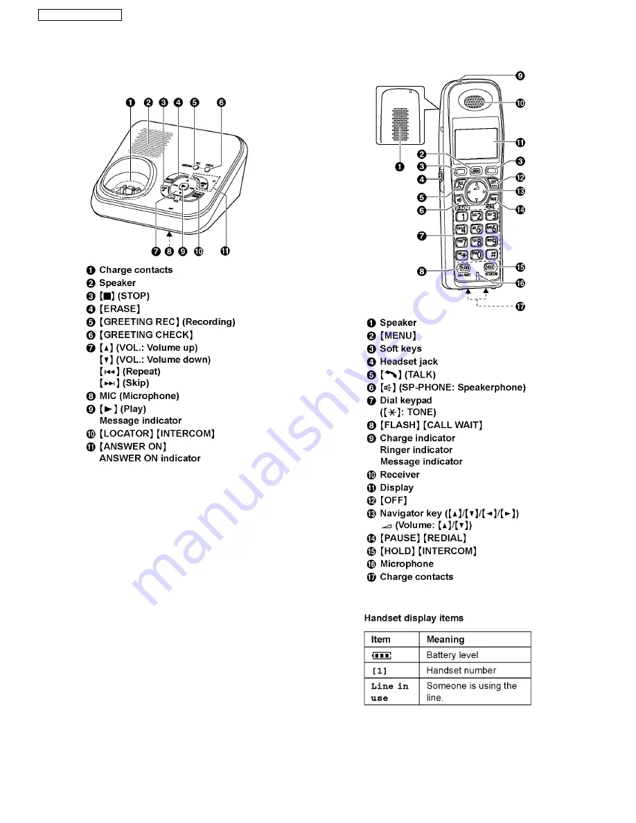 Panasonic KX-TG9331T Скачать руководство пользователя страница 6