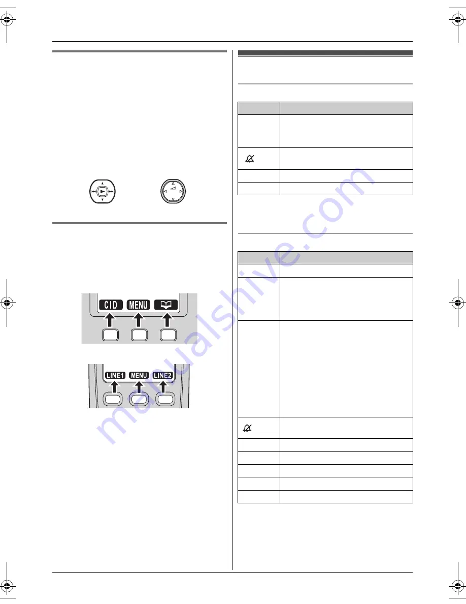 Panasonic KX-TG9391 Operating Instructions Manual Download Page 10