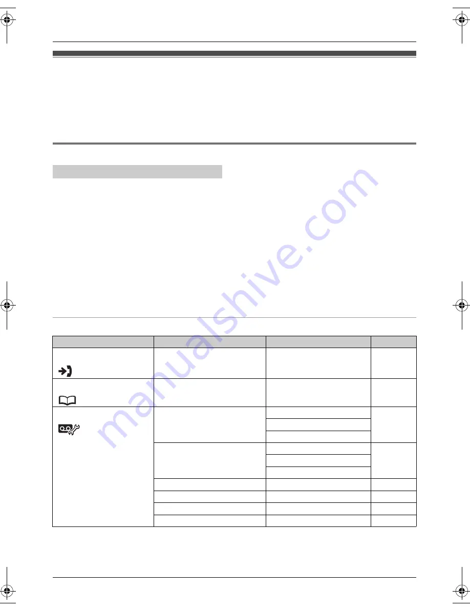 Panasonic KX-TG9391 Скачать руководство пользователя страница 25