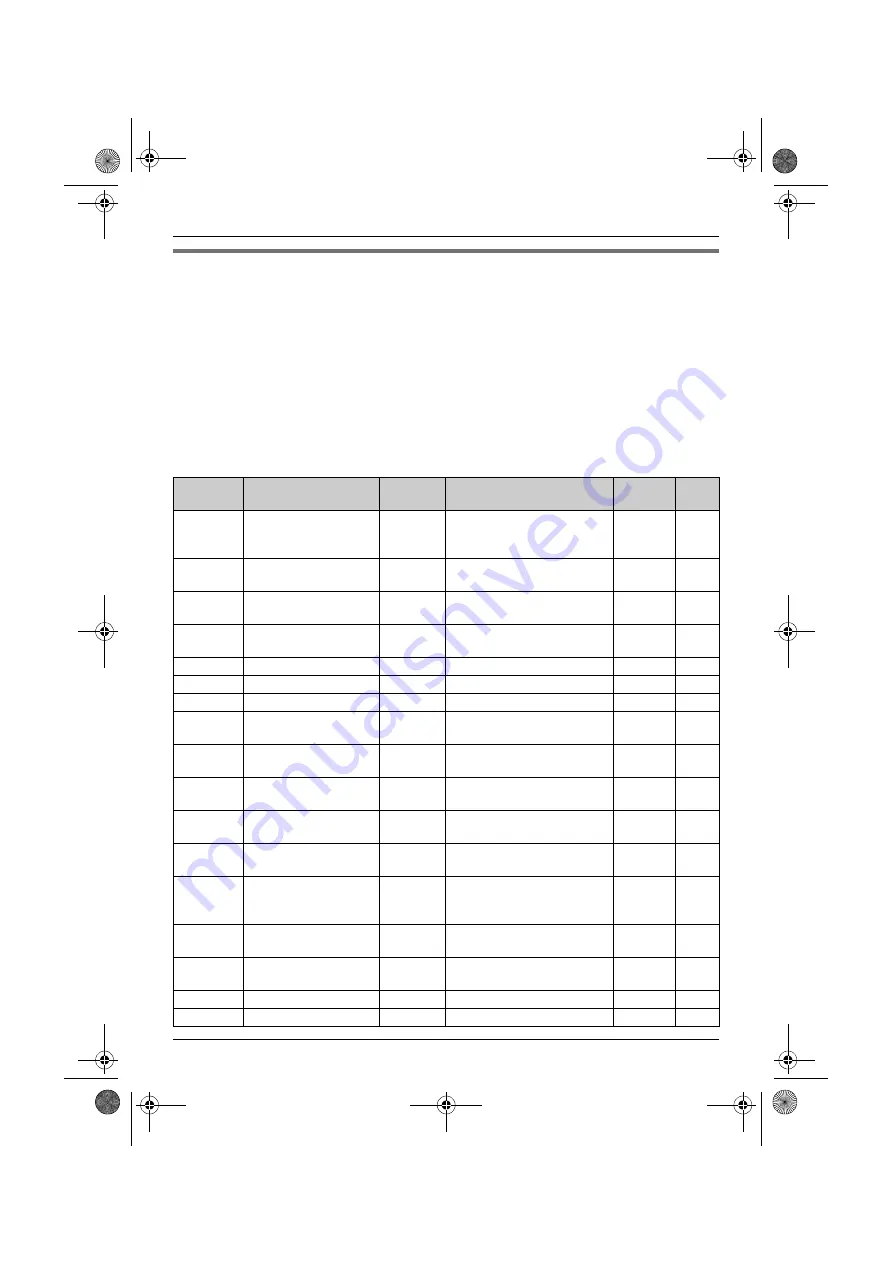 Panasonic KX-TG9391C Operating Instructions Manual Download Page 27