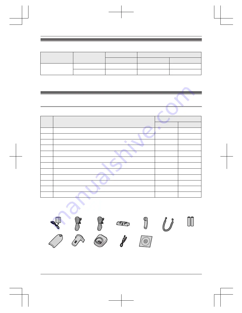 Panasonic KX-TG9471C Operating Instructions Manual Download Page 3