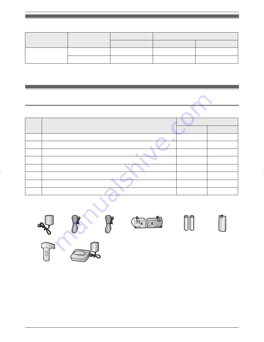 Panasonic KX-TG9541 Operating Instructions Manual Download Page 3