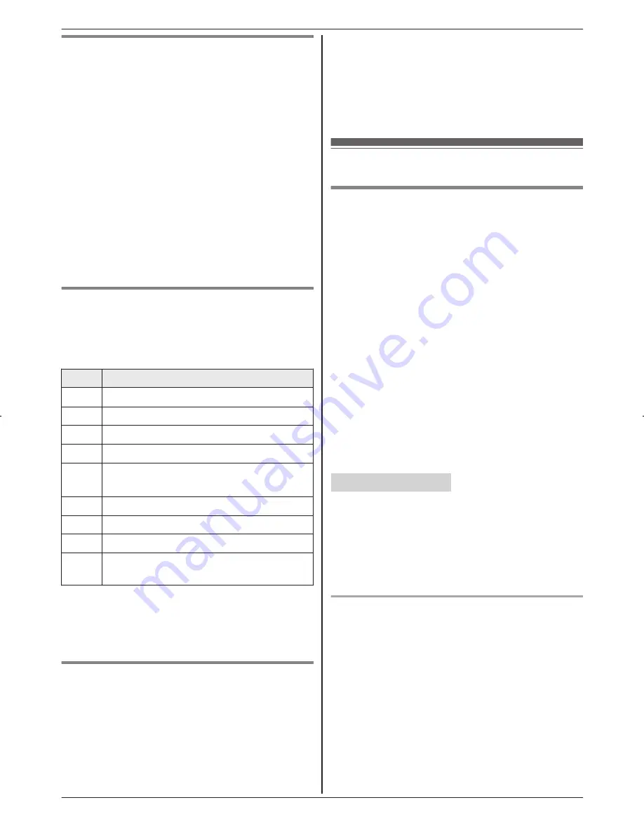 Panasonic KX-TG9541 Operating Instructions Manual Download Page 60