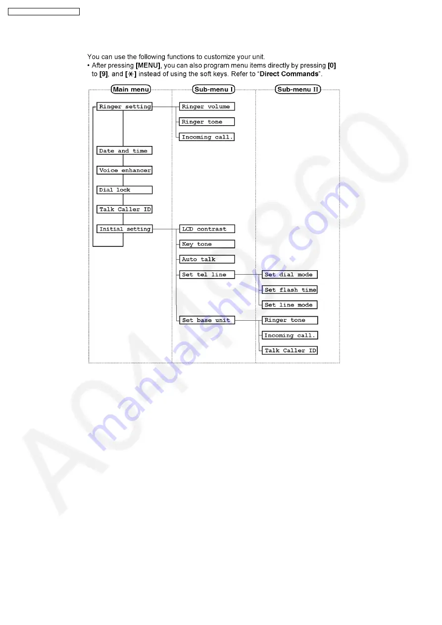 Panasonic KX-TGA236JXS Service Manual Download Page 14