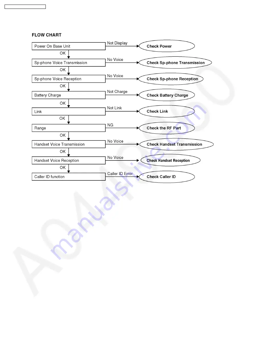 Panasonic KX-TGA236JXS Service Manual Download Page 36