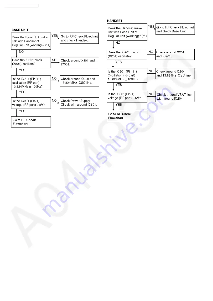 Panasonic KX-TGA236JXS Service Manual Download Page 40