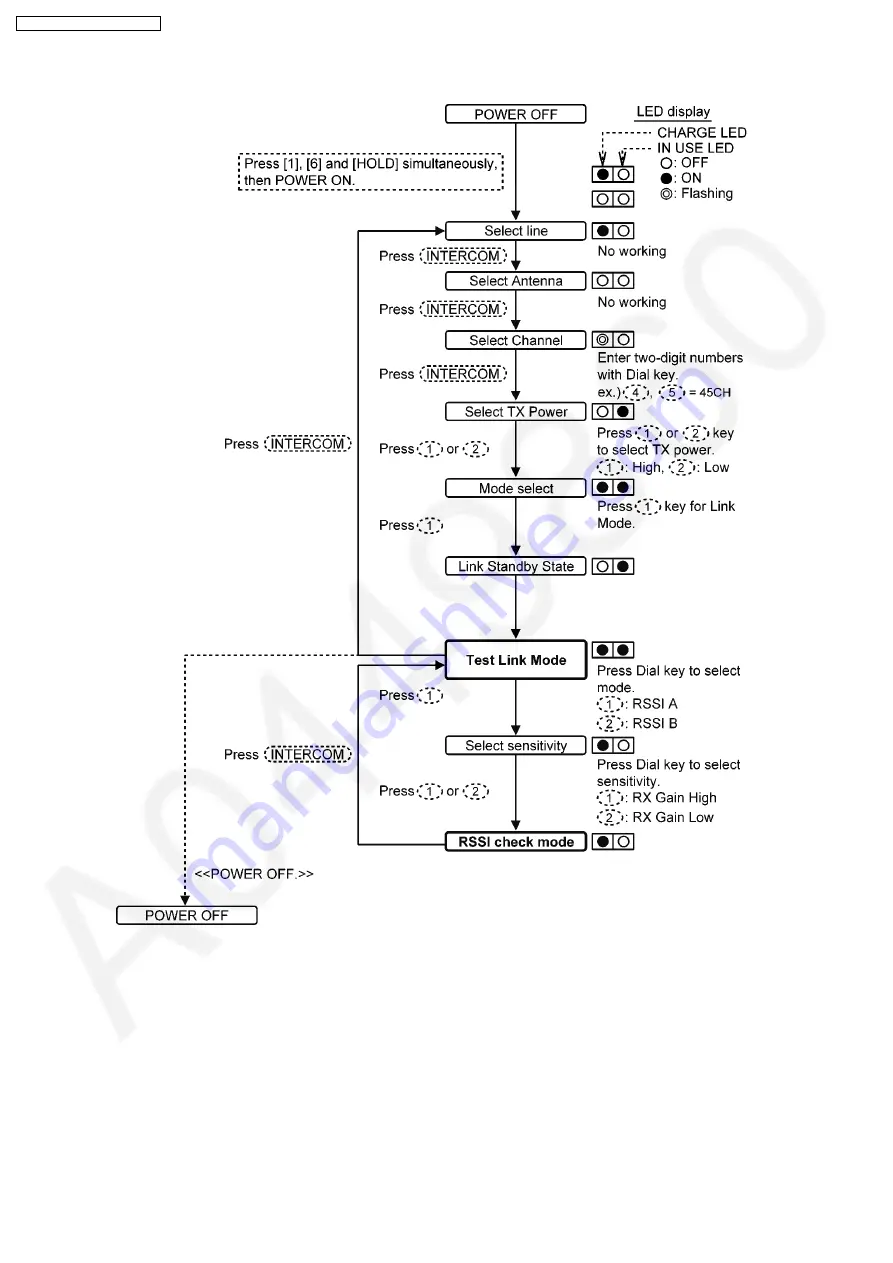 Panasonic KX-TGA236JXS Service Manual Download Page 48