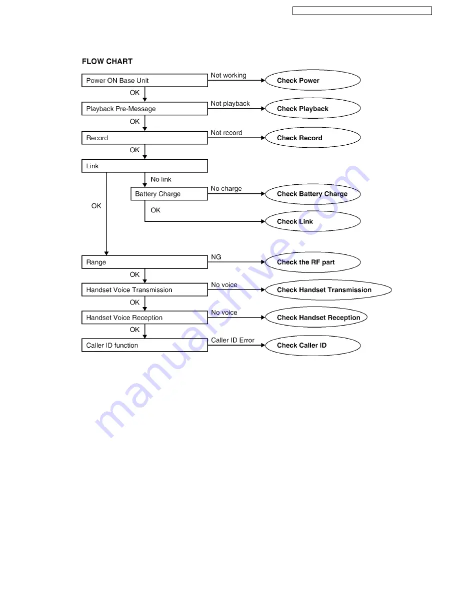 Panasonic KX-TGA403LAT Service Manual Download Page 31