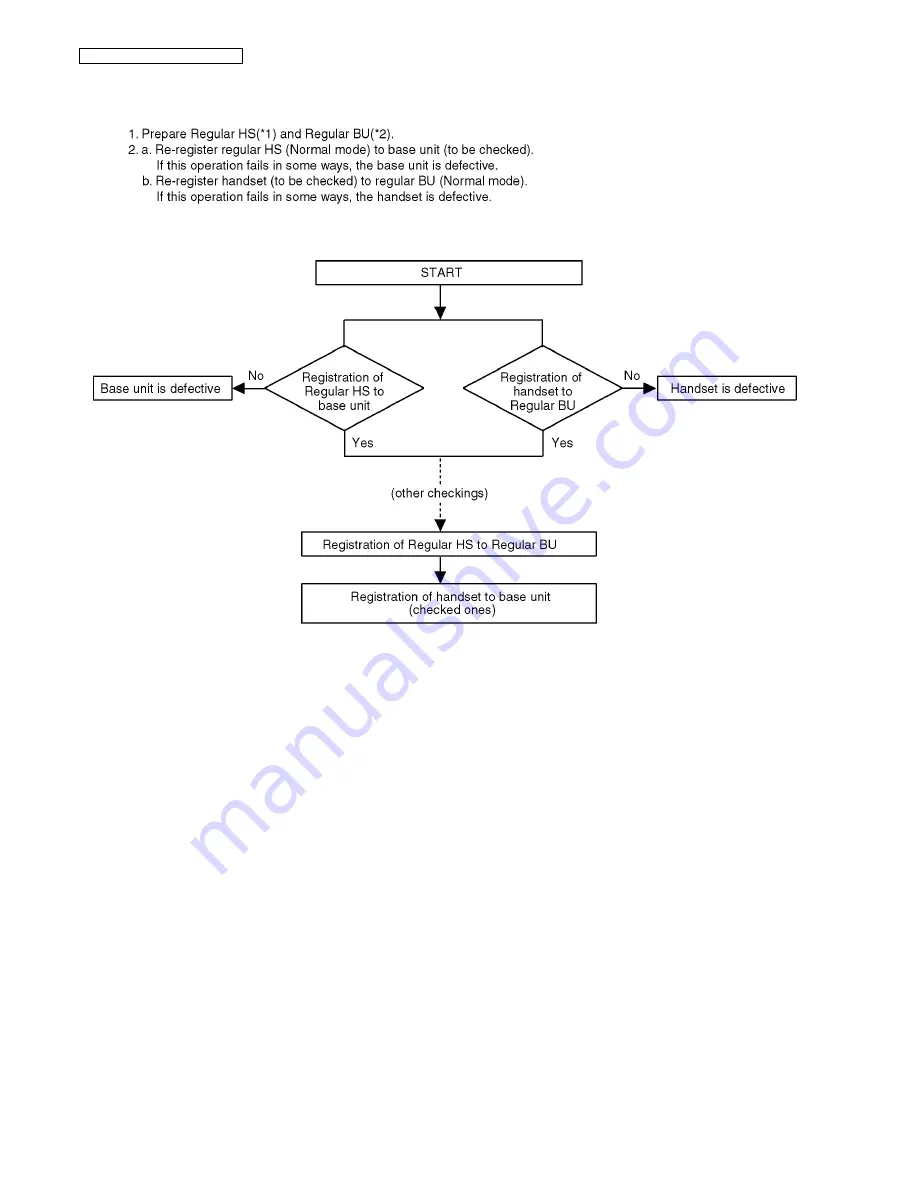 Panasonic KX-TGA930T - Cordless Extension Handset Service Manual Download Page 62