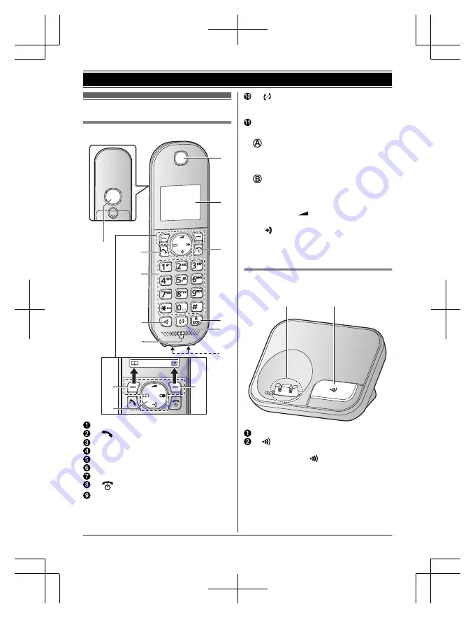 Panasonic KX-TGC410BX Operating Instructions Manual Download Page 11