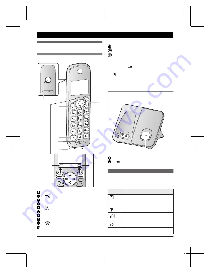 Panasonic KX-TGD510HK Operating Instructions Manual Download Page 10