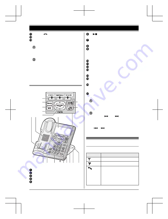 Panasonic KX-TGF540 Series Operating Instructions Manual Download Page 13