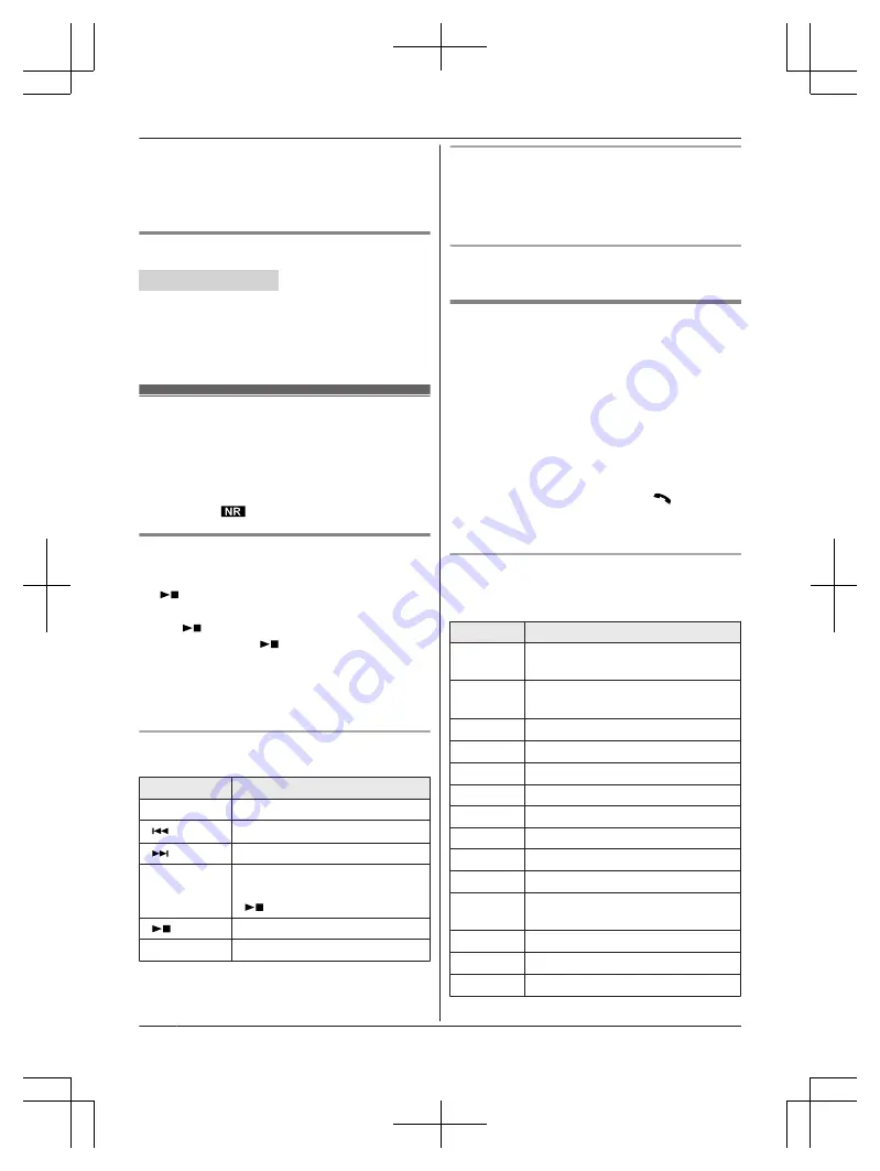 Panasonic KX-TGF850 Operating Instructions Manual Download Page 48