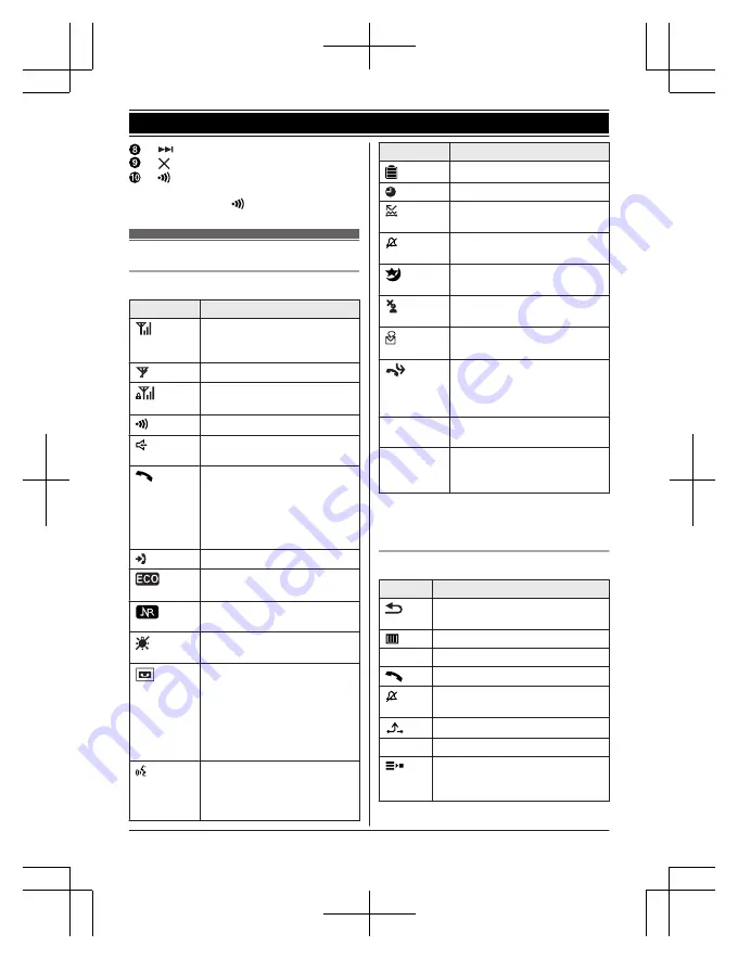 Panasonic KX-TGH220 Operating Instructions Manual Download Page 11