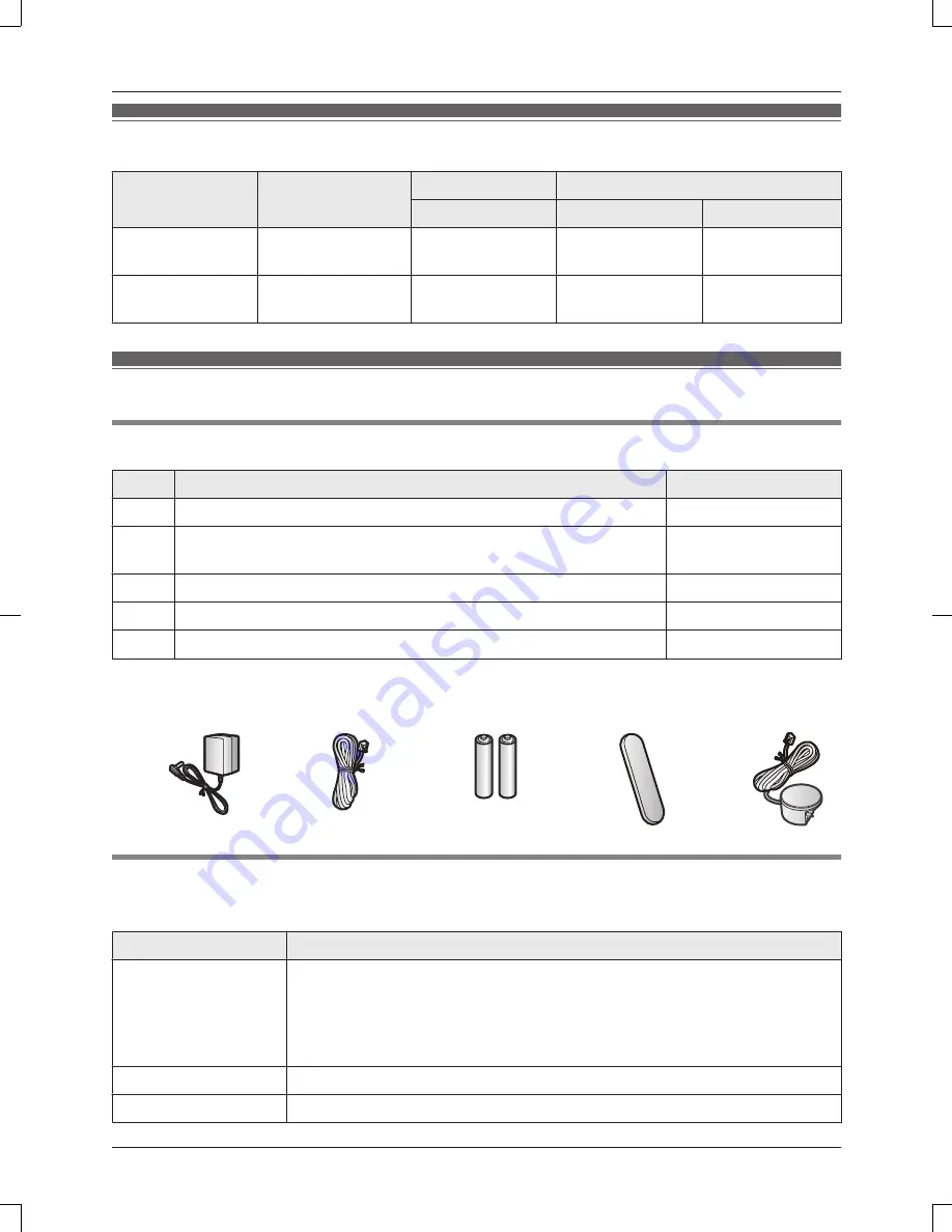 Panasonic KX-TGK310E Operating Instructions Manual Download Page 3