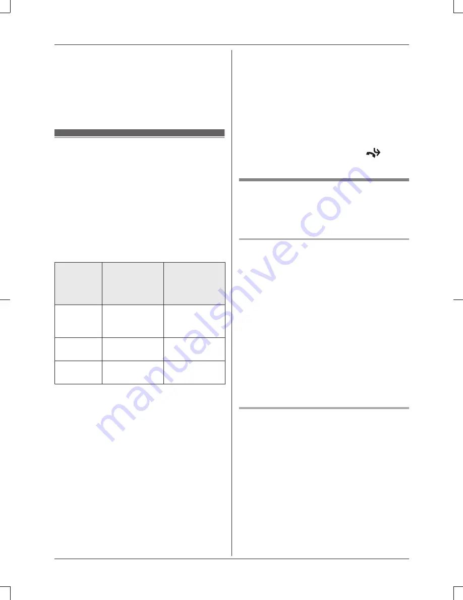 Panasonic KX-TGK310E Operating Instructions Manual Download Page 30