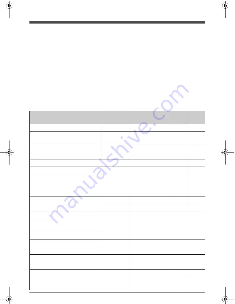 Panasonic KX-THA16 - Cordless Video Camera Station Operating Instructions Manual Download Page 77