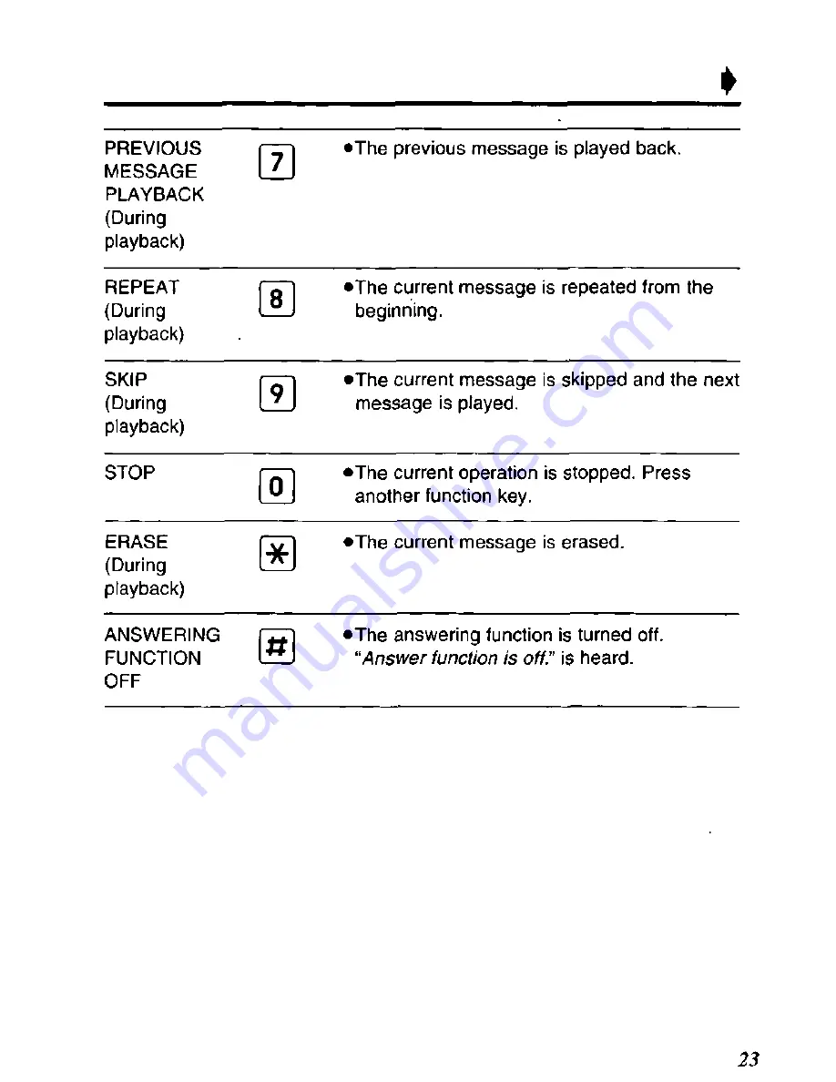 Panasonic KX-TM85B User Manual Download Page 23