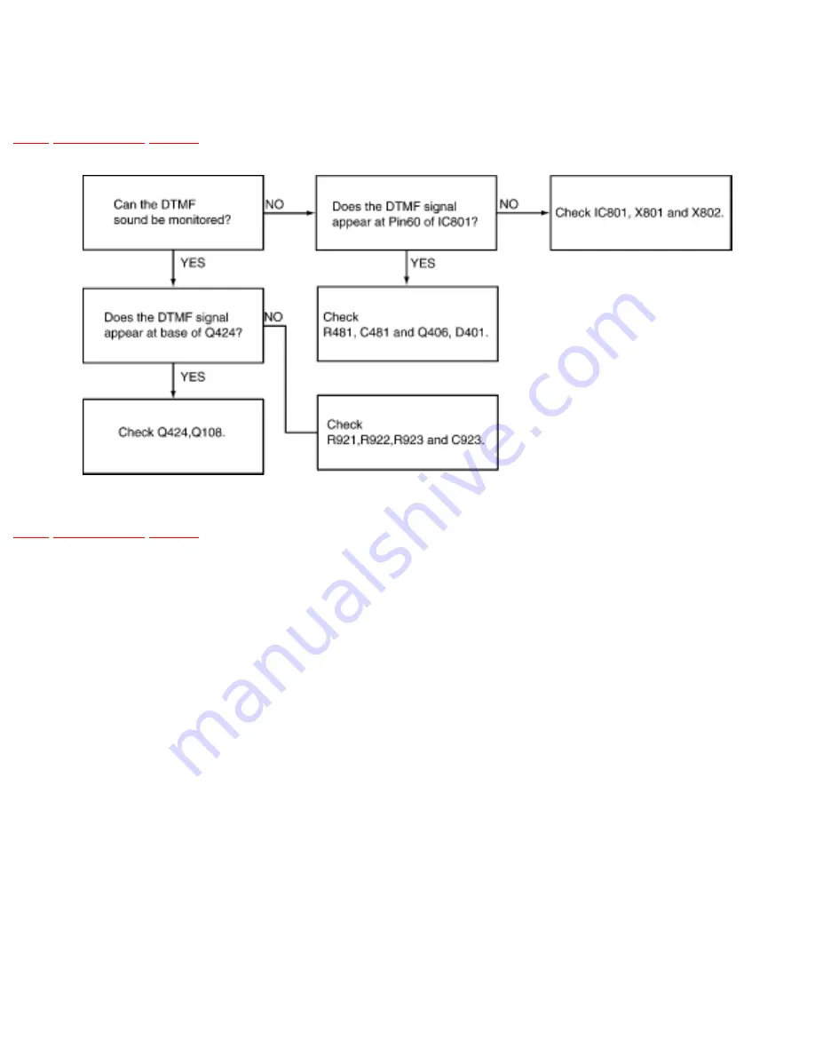 Panasonic KX-TS2365RUB Service Manual Download Page 42