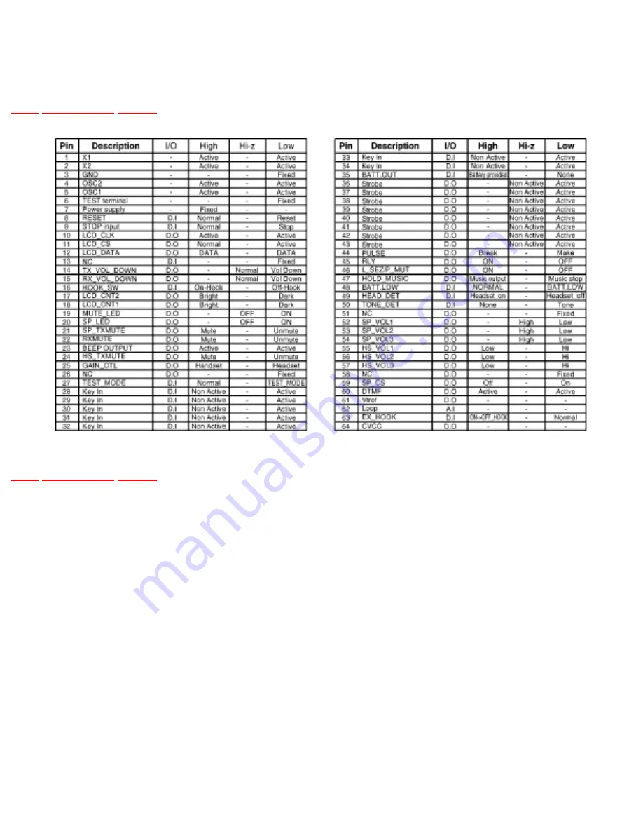 Panasonic KX-TS2365RUB Service Manual Download Page 62