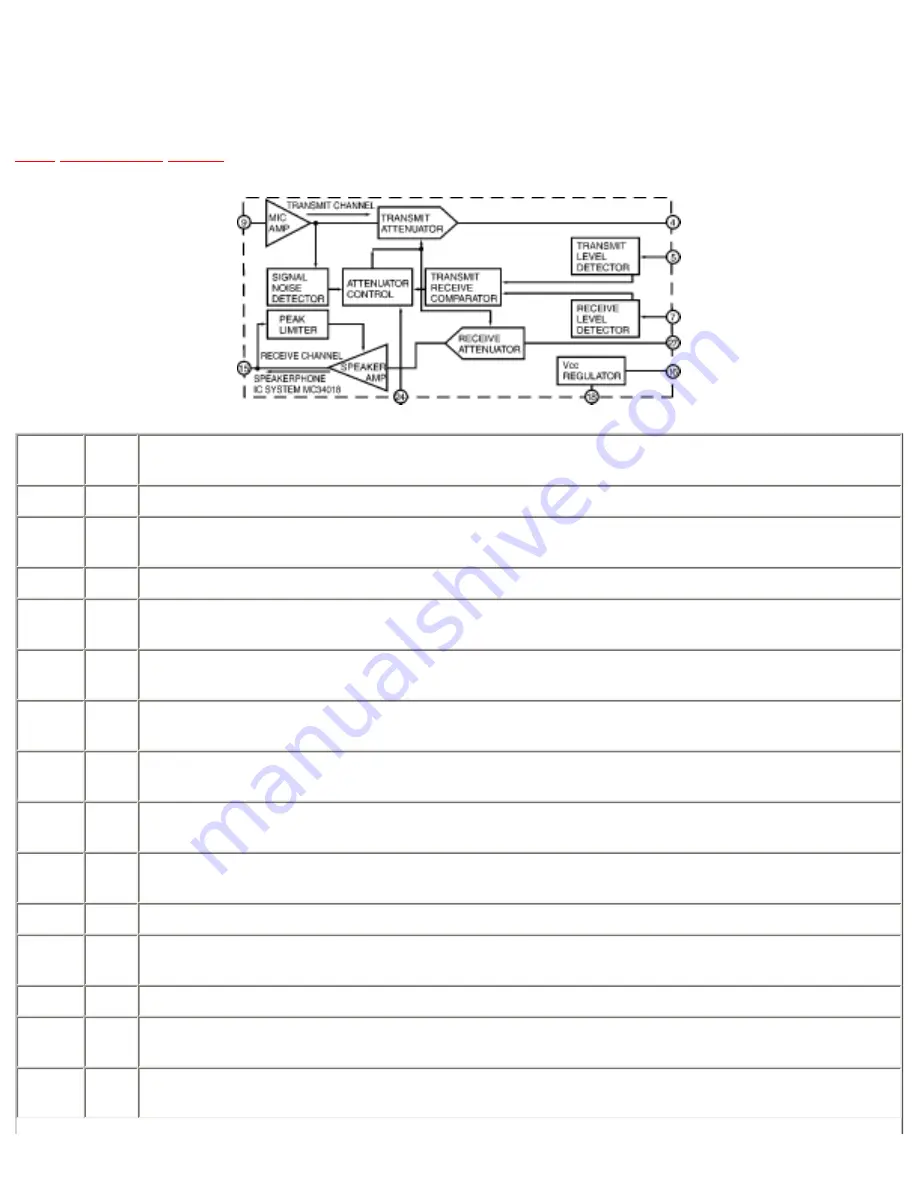 Panasonic KX-TS2365RUB Service Manual Download Page 66