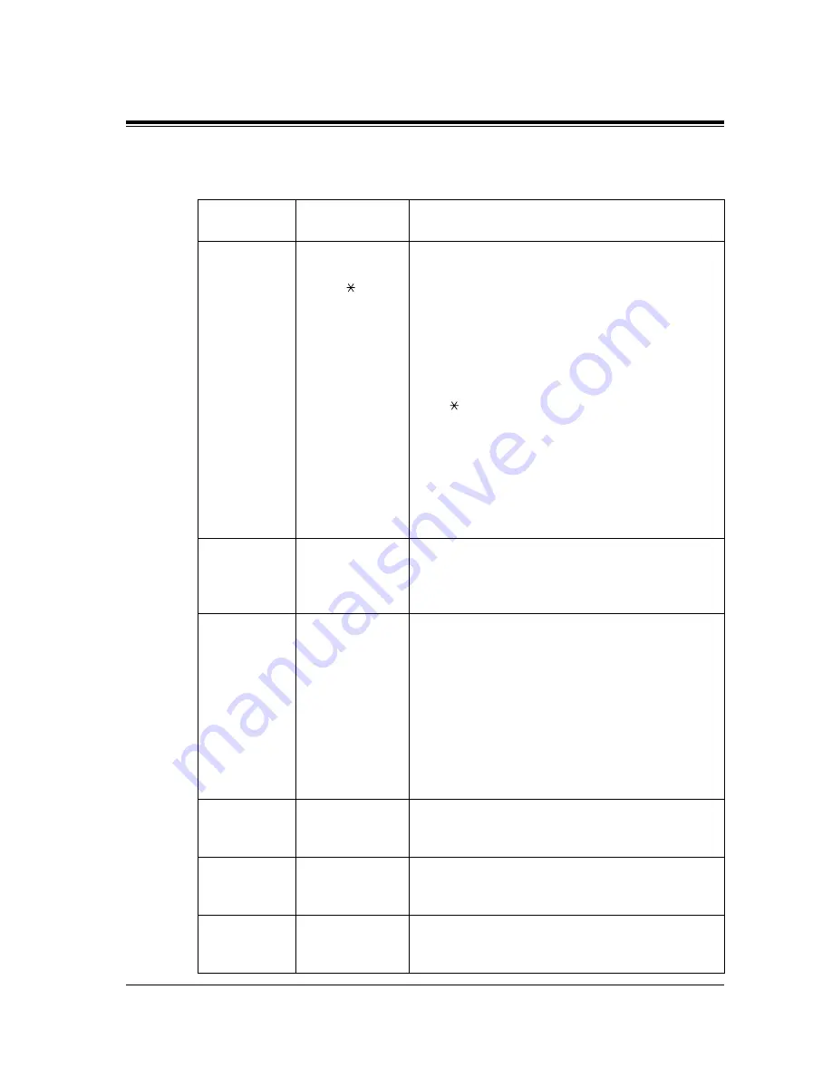 Panasonic KX-TVP50 Installation Manual Download Page 111