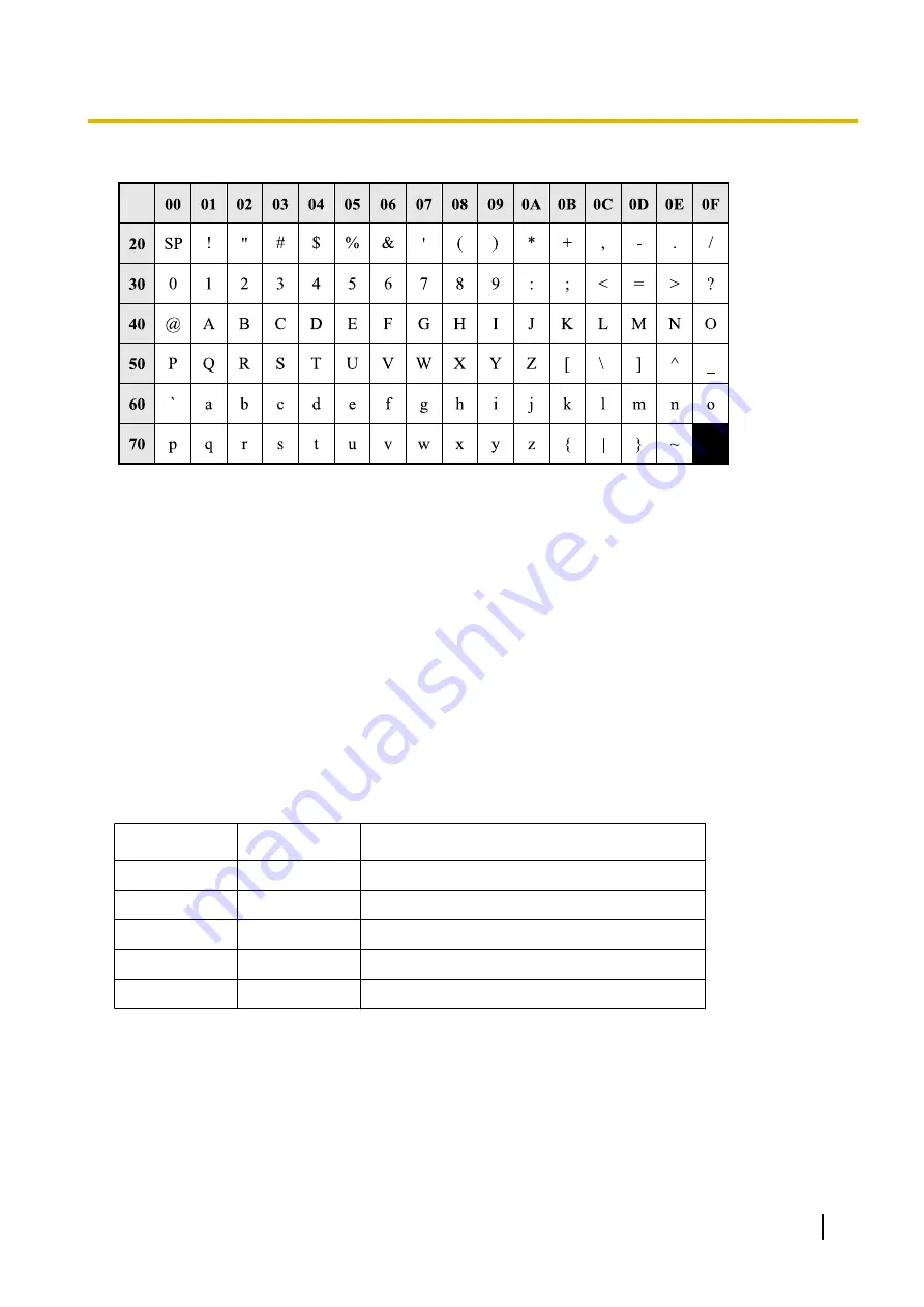 Panasonic KX-UTG200 Setup Manual Download Page 239