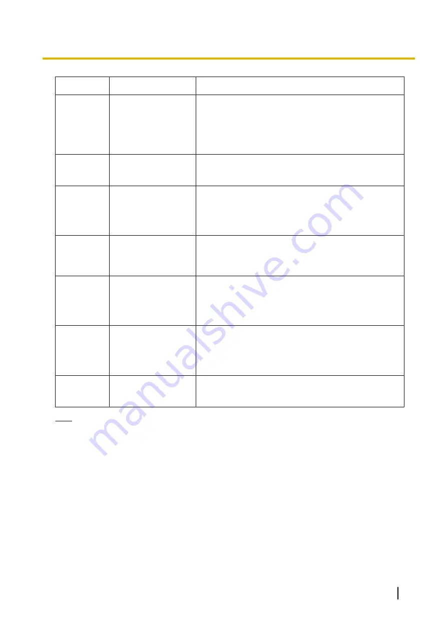 Panasonic KX-UTG200 Setup Manual Download Page 373