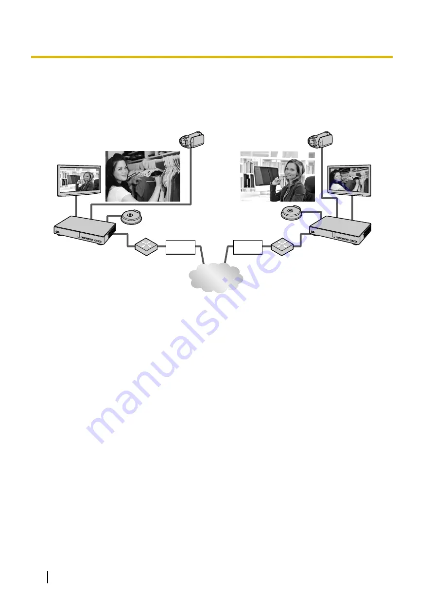 Panasonic KX-VC500 Operating Manual Download Page 2