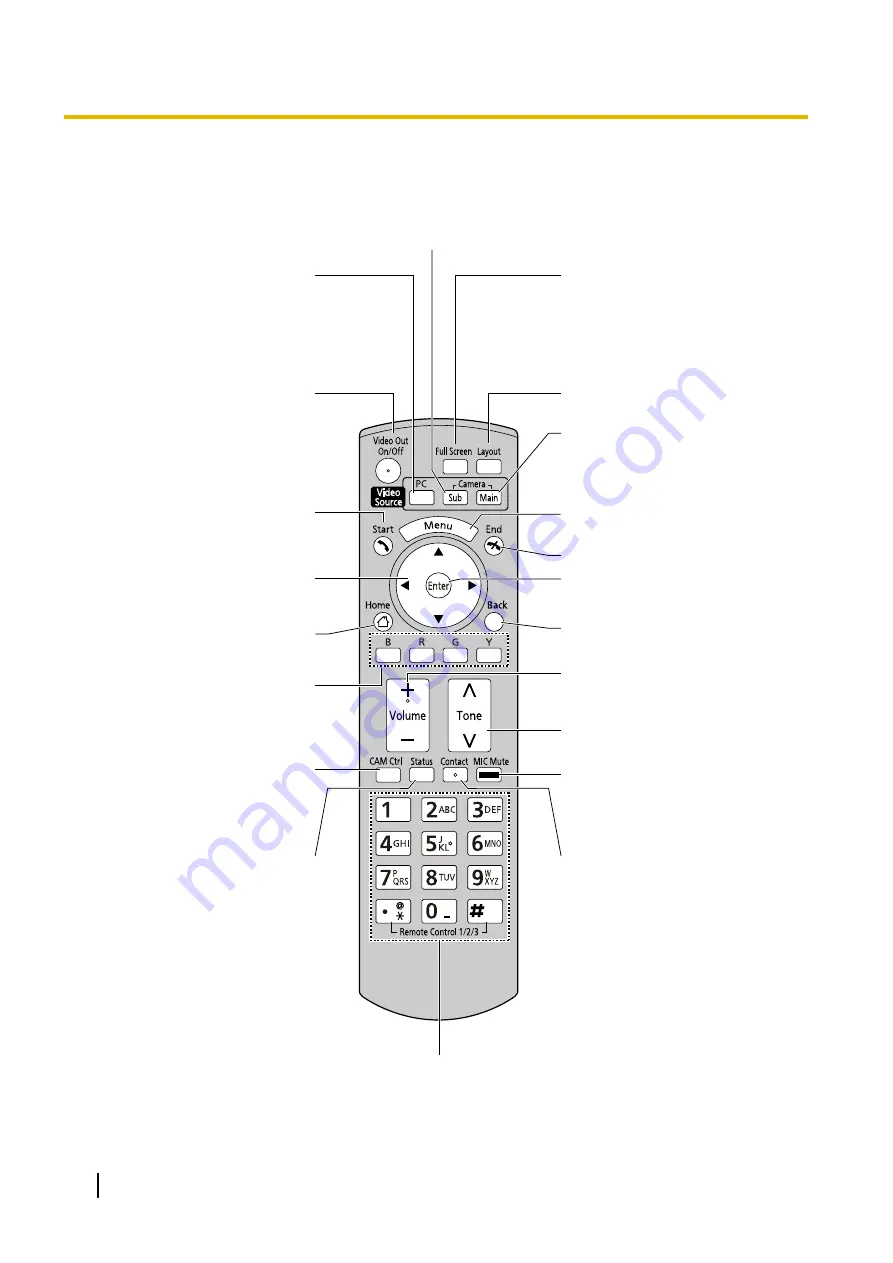 Panasonic KX-VC500 Operating Manual Download Page 20