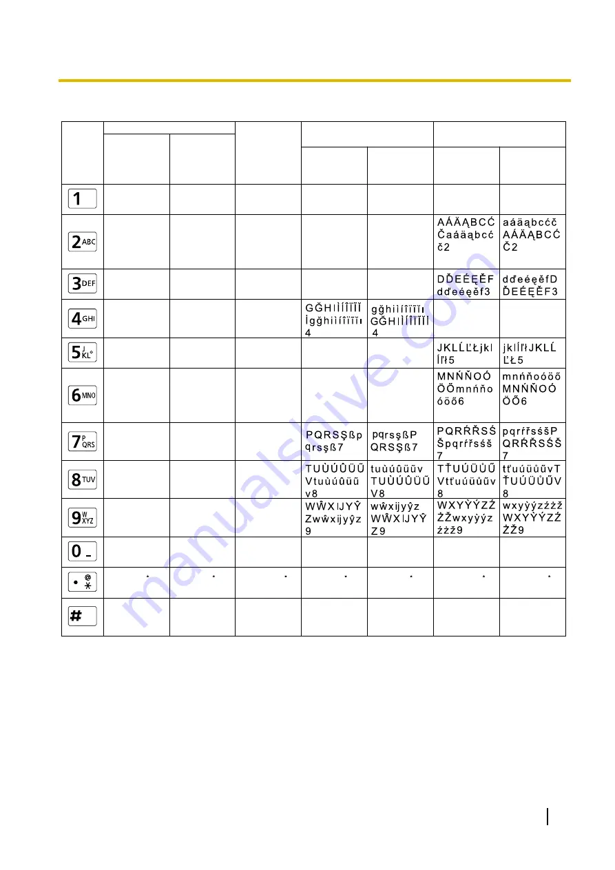 Panasonic KX-VC500 Operating Manual Download Page 117