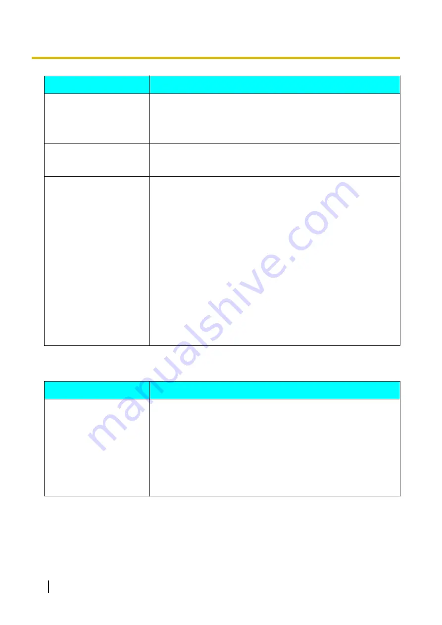 Panasonic KX-VC500 Operating Manual Download Page 130