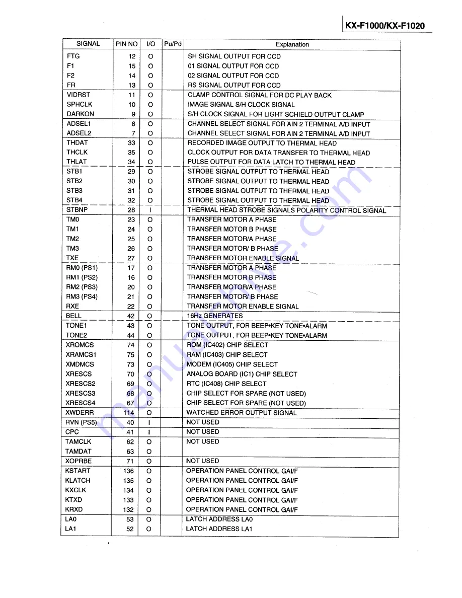 Panasonic KXF1000 - FAX Скачать руководство пользователя страница 42